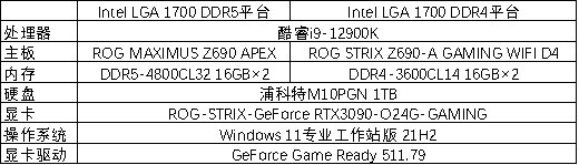 DDR5能比DDR4快多少？我们用12款软件进行了对比测试