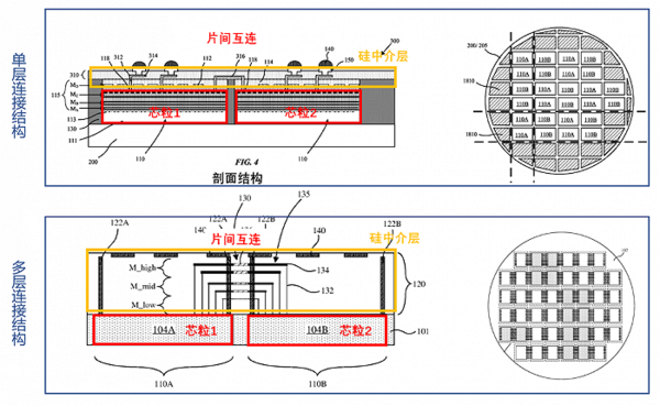 苹果M1 Ultra为何能实现性能翻倍？背后真相揭开