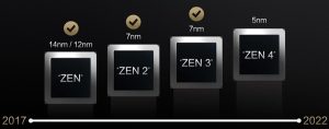 5nm Zen4今年问世 是时候讨论Zen5/Zen5架构了：6月有戏电脑DIY圈-电脑DIY,一个分享电脑DIY硬件,电脑软件,软件素材资源,各类教程的博客-鑫屿翔网络电脑DIY圈