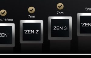 5nm Zen4今年问世 是时候讨论Zen5/Zen5架构了：6月有戏