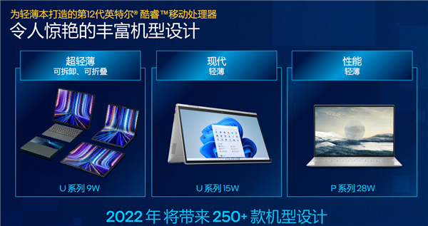 准标压性能王者！Intel 12代酷睿冒出来个P28系列：高能轻薄本之春