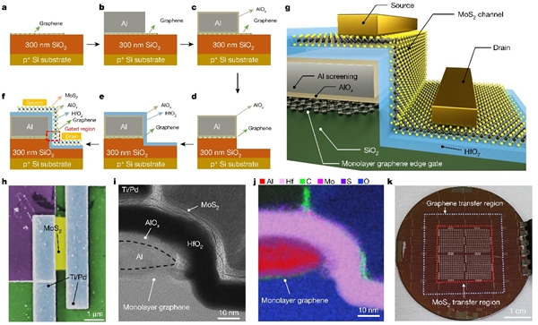 重大突破！清华大学首次实现亚1nm栅极晶体管：等效0.34nm