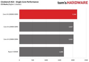 16核5.5GHz！Intel鸡血版酷睿i9-12900KS性能测试：单核、多核碾压锐龙9电脑DIY圈-电脑DIY,一个分享电脑DIY硬件,电脑软件,软件素材资源,各类教程的博客-鑫屿翔网络电脑DIY圈