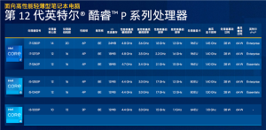 Intel也玩U海战术！12代酷睿PS系列首曝电脑DIY圈-电脑DIY,一个分享电脑DIY硬件,电脑软件,软件素材资源,各类教程的博客-鑫屿翔网络电脑DIY圈