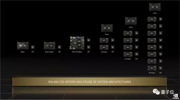 英伟达新核弹GPU：800亿晶体管 20张即可承载全球流量