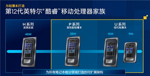 准标压性能王者！Intel 12代酷睿冒出来个P28系列：高能轻薄本之春