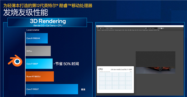 准标压性能王者！Intel 12代酷睿冒出来个P28系列：高能轻薄本之春