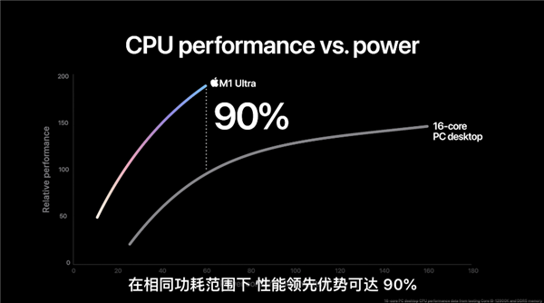 一文总结苹果发布会：13绿了、SE 5G了、M1 Max合体了