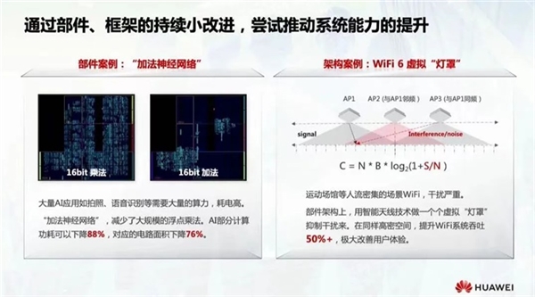 先进工艺获取困难 华为优化芯片算法：功耗大降88%