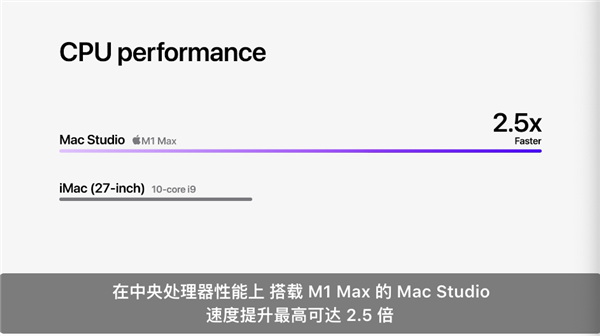 一文总结苹果发布会：13绿了、SE 5G了、M1 Max合体了