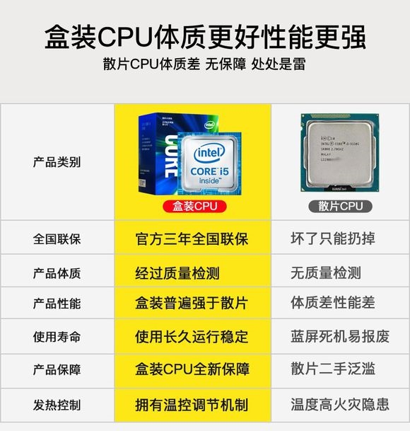电脑DIY科普：QS版ES版的CPU能买吗？电脑DIY圈-电脑DIY,一个分享电脑DIY硬件,电脑软件,软件素材资源,各类教程的博客-鑫屿翔网络电脑DIY圈