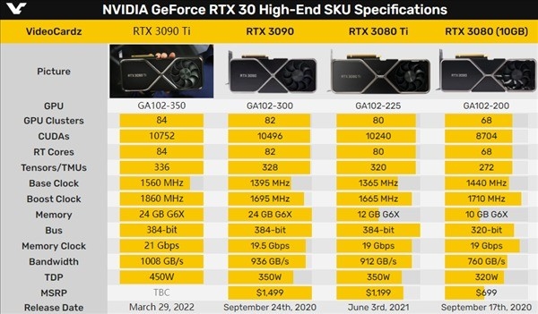 RTX 3090 Ti功耗450W！附送450W转接电源线电脑DIY圈-电脑DIY,一个分享电脑DIY硬件,电脑软件,软件素材资源,各类教程的博客-鑫屿翔网络电脑DIY圈