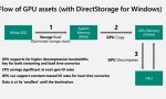 SSD提速百倍！微软DirectStorage API正式登陆PC：但没有GPU加速