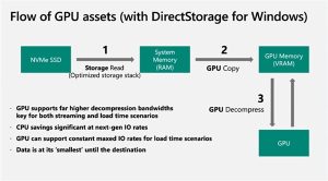 SSD提速百倍！微软DirectStorage正式登陆PC：但没有GPU加速电脑DIY圈-电脑DIY,一个分享电脑DIY硬件,电脑软件,软件素材资源,各类教程的博客-鑫屿翔网络电脑DIY圈