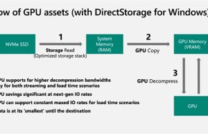 SSD提速百倍!微软DirectStorage API正式登陆PC:但没有GPU加速