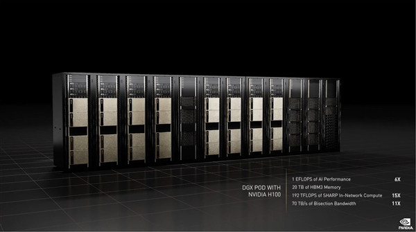 NVIDIA发布新一代H100 GPU核心：4nm工艺、1.8万核心、700W功耗