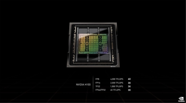 NVIDIA发布新一代H100 GPU核心：4nm工艺、1.8万核心、700W功耗