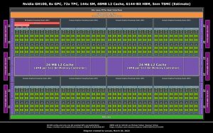 1.8万核心！NVIDIA下代巨型GPU砍掉7/8 3D引擎电脑DIY圈-电脑DIY,一个分享电脑DIY硬件,电脑软件,软件素材资源,各类教程的博客-鑫屿翔网络电脑DIY圈