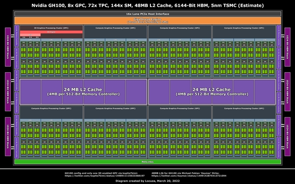 1.8万核心！NVIDIA下代巨型GPU砍掉7/8 3D引擎