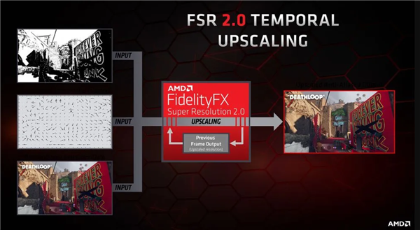 微软玩家有福了！Xbox系列主机将支持AMD FSR 2.0技术