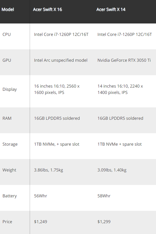 Intel Arc独立显卡笔记本全球首拆：便宜有戏！