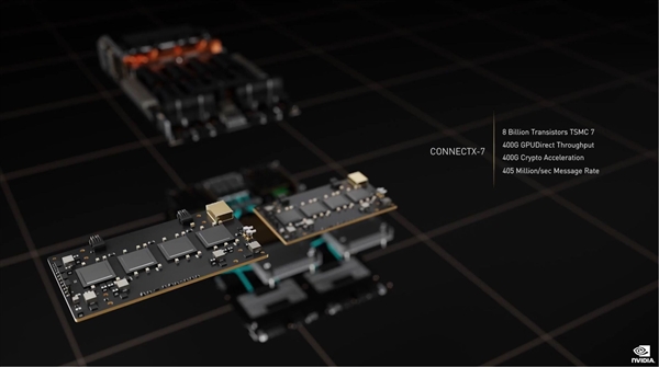 NVIDIA发布新一代H100 GPU核心：4nm工艺、1.8万核心、700W功耗