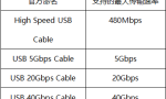 USB-C数据线改名了！不提版本、只看速度
