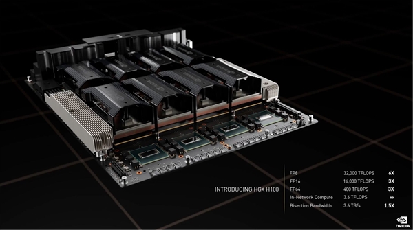 NVIDIA发布新一代H100 GPU核心：4nm工艺、1.8万核心、700W功耗