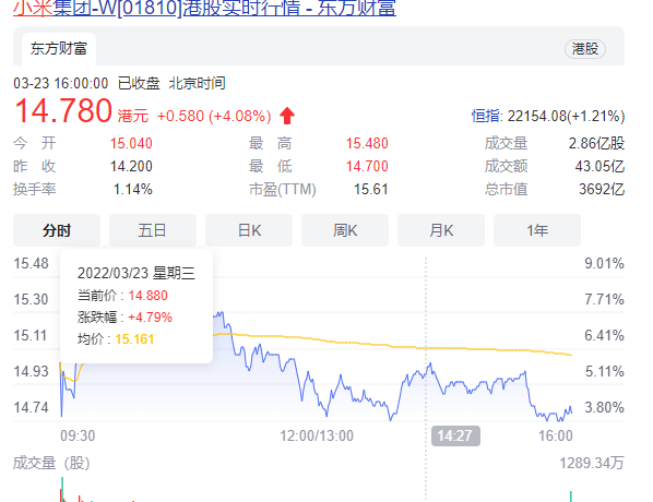 2021全年收入3283亿!小米集团:计划内部奖励1.7亿余股、价值20亿