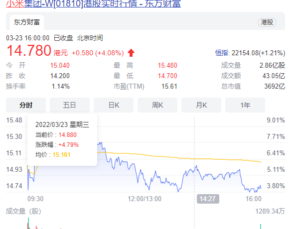 2021全年收入3283亿！小米集团：计划内部奖励1.7亿余股、价值20亿