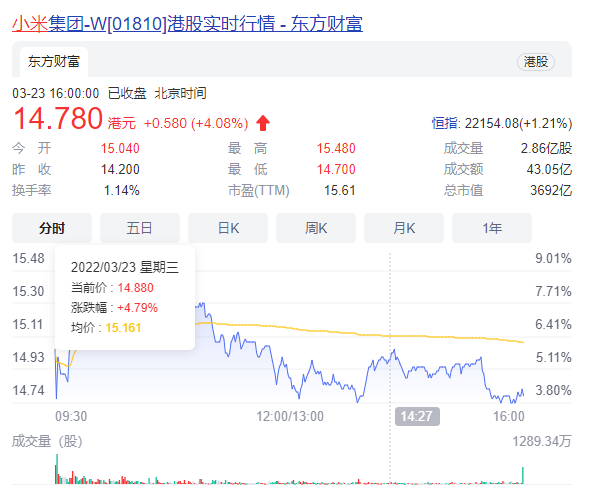 2021全年收入3283亿！小米集团：计划内部奖励1.7亿余股、价值20亿电脑DIY圈-电脑DIY,一个分享电脑DIY硬件,电脑软件,软件素材资源,各类教程的博客-鑫屿翔网络电脑DIY圈