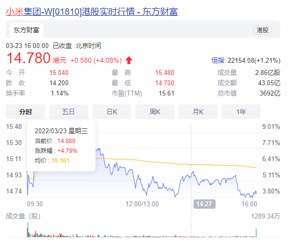 2021全年收入3283亿！小米集团：计划内部奖励1.7亿余股、价值20亿