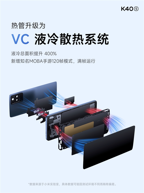 Redmi K40S发布：四大良心升级、便宜最多300元电脑DIY圈-电脑DIY,一个分享电脑DIY硬件,电脑软件,软件素材资源,各类教程的博客-鑫屿翔网络电脑DIY圈