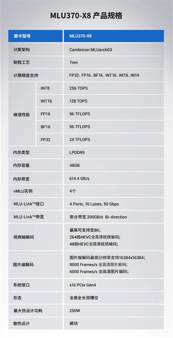 性能1.55倍于NV 350W RTX！寒武纪发布全新AI训练GPU：8卡并行