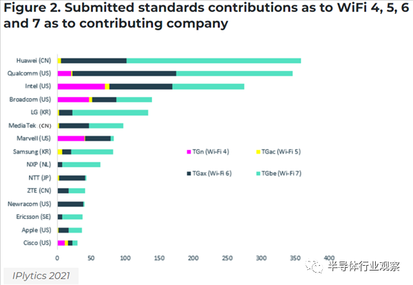 坐等换路由！Wi-Fi 7加速到来：网络体验完美取代Wi-Fi 6