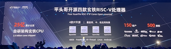 打破x86/ARM垄断：第三大CPU架构RISC-V的春天来了