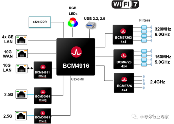 坐等换路由！Wi-Fi 7加速到来：网络体验完美取代Wi-Fi 6