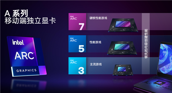 Intel Arc A310亮机卡曝光：还不如AMD RX 6400