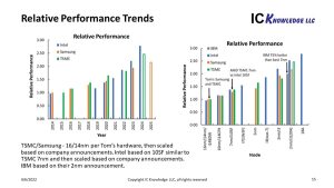 2nm工艺王者归来 2025年Intel芯片制造有望反超台积电电脑DIY圈-电脑DIY,一个分享电脑DIY硬件,电脑软件,软件素材资源,各类教程的博客-鑫屿翔网络电脑DIY圈