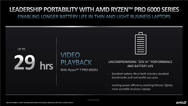 29小时惊人续航！AMD正式发布锐龙PRO 6000：首次纳入高性能H系列