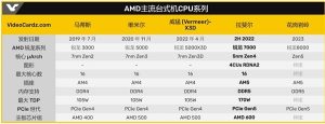 AMD 5nm Zen4处理器不再缺货？台积电5nm产能扩增25%电脑DIY圈-电脑DIY,一个分享电脑DIY硬件,电脑软件,软件素材资源,各类教程的博客-鑫屿翔网络电脑DIY圈