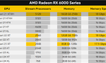 AMD RX 6750 XT首次现身：只比RX 6700 XT快2％？