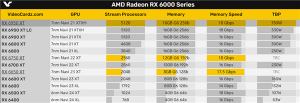 AMD RX 6750 XT首次现身：只比RX 6700 XT快2％？电脑DIY圈-电脑DIY,一个分享电脑DIY硬件,电脑软件,软件素材资源,各类教程的博客-鑫屿翔网络电脑DIY圈