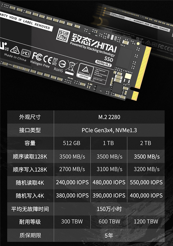 2TB只需1399！长江存储发布国产致钛TiPlus 5000：PCIe 3.0 SSD巅峰