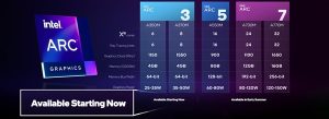 入门性能可战GTX 1650！用户买不到Intel Arc显卡本着急了：官方回应电脑DIY圈-电脑DIY,一个分享电脑DIY硬件,电脑软件,软件素材资源,各类教程的博客-鑫屿翔网络电脑DIY圈