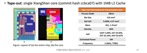 打破x86/ARM垄断！中科院RISC-V开源处理器“香山”新归属敲定