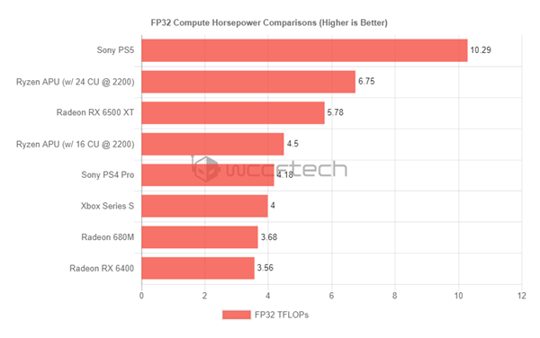 5nm Zen4！AMD革命性Phoenix APU曝光：彻底干掉低端独立显卡