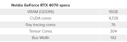 RTX 4070大曝光：价格不变、光追性能惊喜压倒3090