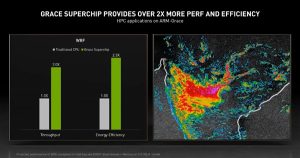 NVIDIA 144核心超级CPU逆天！性能2倍于Intel、能效2.3倍电脑DIY圈-电脑DIY,一个分享电脑DIY硬件,电脑软件,软件素材资源,各类教程的博客-鑫屿翔网络电脑DIY圈