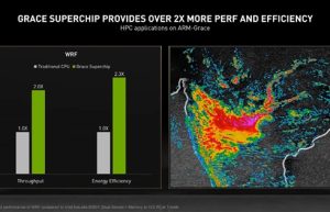 NVIDIA 144核心超级CPU逆天！性能2倍于Intel、能效2.3倍